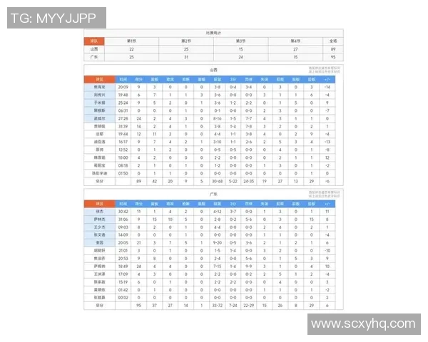 广州篮球队在奥运会积分榜上以93分稳居第一名展现强劲实力